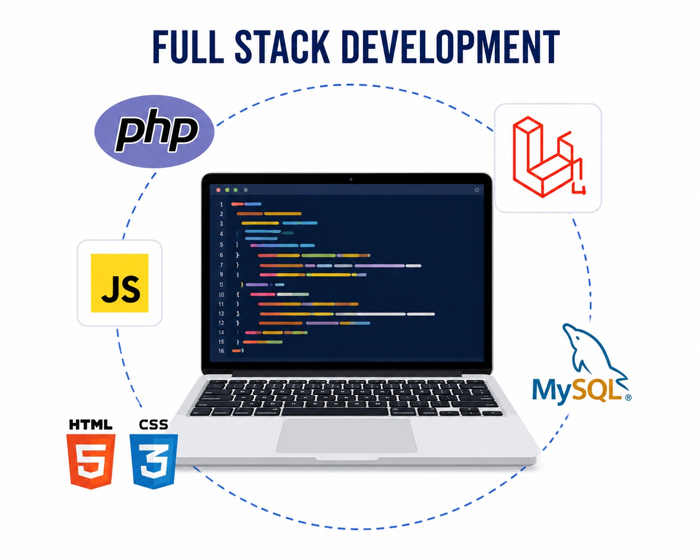 Best Full Stack Development Course in Mohali | Nettizer Infotech